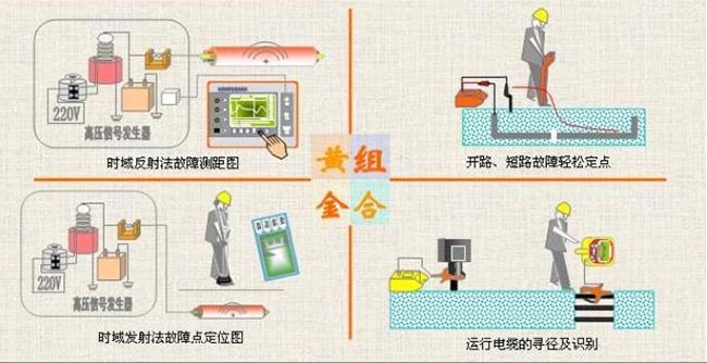 電纜故障測(cè)試儀黃金組合 電纜故障測(cè)試儀黃金組合