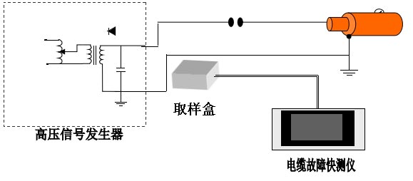 電纜故障測(cè)試儀閃絡(luò)測(cè)試法接線圖